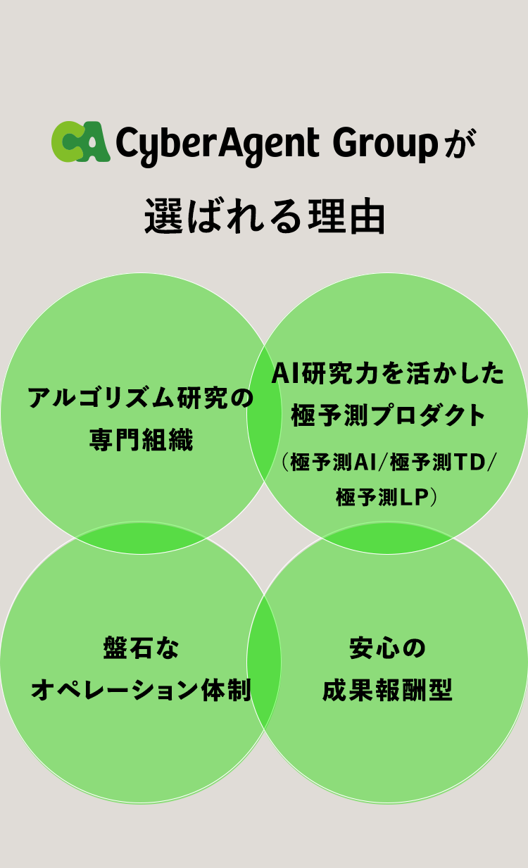 CA CyberAgent Group*
選ばれる理由
アルゴリズム研究の
AI研究力を活かした
極予測プロダクト
専門組織
盤石な
オペレーション体制
(極予測AI/極予測TD/
極予測LP)
安心の
成果報酬型